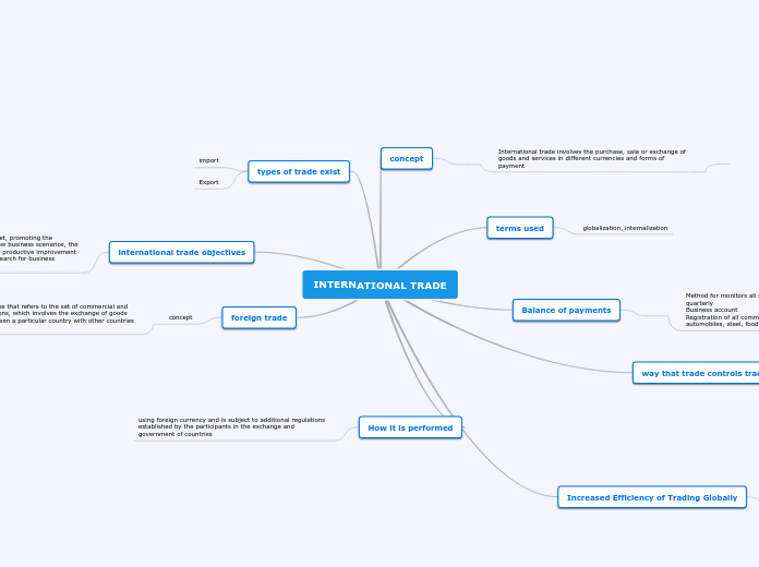 INTERNATIONAL TRADE