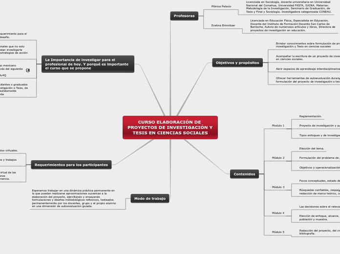 CURSO ELABORACIÓN DE PROYECTOS DE INVES...- Mapa Mental