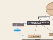 IDEA  TREBALL PER PROJECTES - Mapa Mental