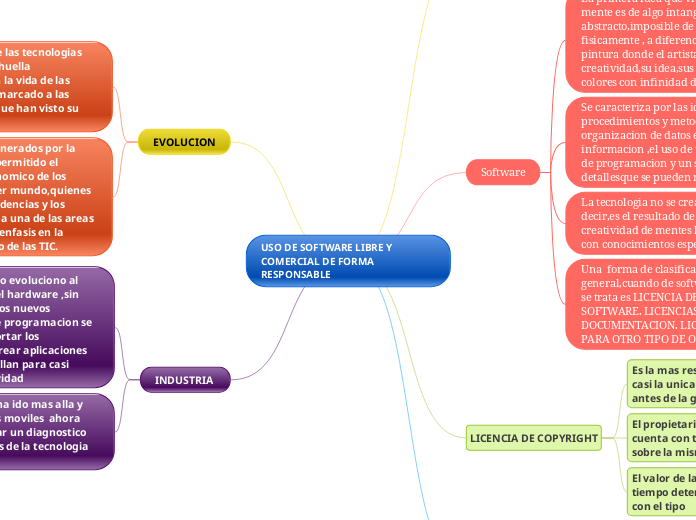 USO DE SOFTWARE LIBRE Y COMERCIAL DE FORMA RESPONSABLE 