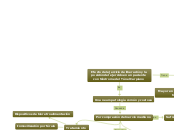 Efecto del ejercicio de liberación y la...- Mapa Mental