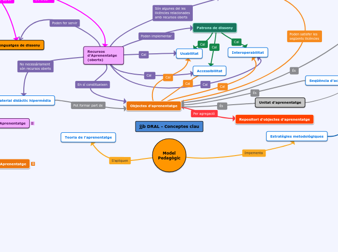 jjb DRAL - Conceptes clau
