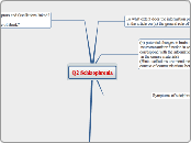 Q2 Schizophrenia - Mind Map