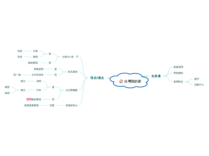 社會6-1(六上期末)