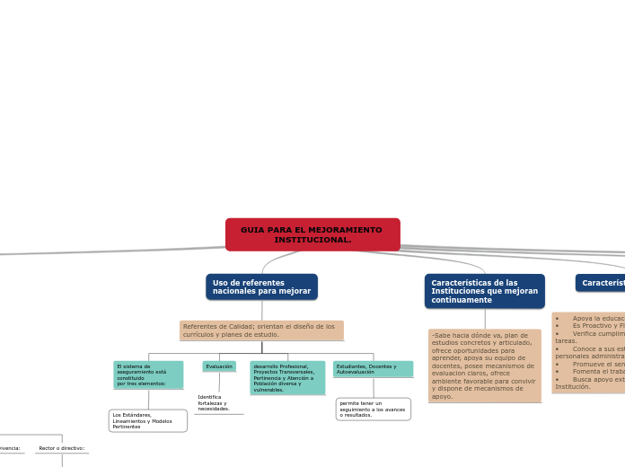 GUIA PARA EL MEJORAMIENTO INSTITUCIONAL.