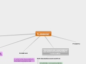 El Javascript - Mapa Mental