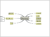 Overview - Mind Map