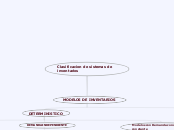 Clasificacion de sistemas de inventarios