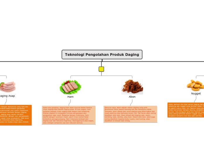 Teknologi Pengolahan Produk Daging