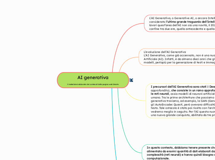 AI generativa
il materiale è elaborat...- Mappa Mentale