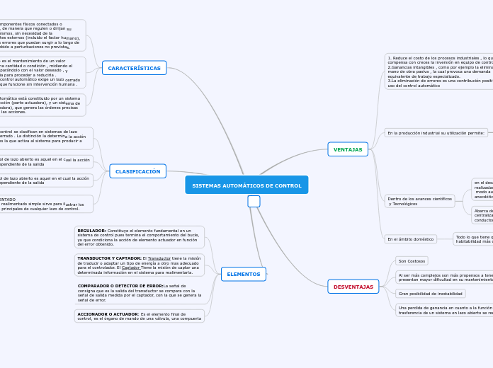 SISTEMAS AUTOMÁTICOS DE CONTROL - Mapa Mental