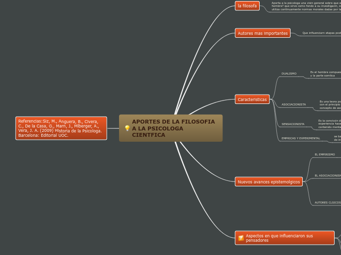 APORTES DE LA FILOSOFIA A LA PSICOLOGA ...- Mapa Mental