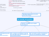 Les marchés concurrentiels