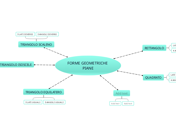 FORME GEOMETRICHE PIANE