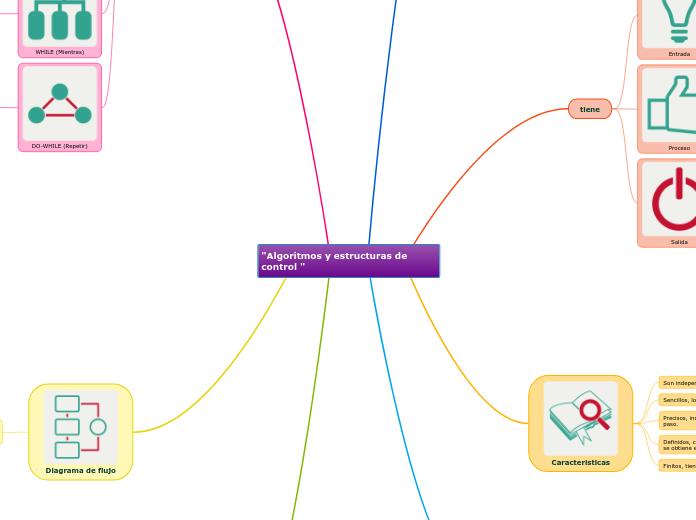 "Algoritmos y estructuras de control "