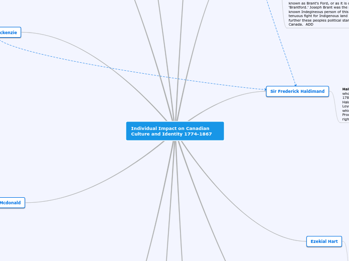 Individual Impact on Canadian Culture and Identity 1774-1867