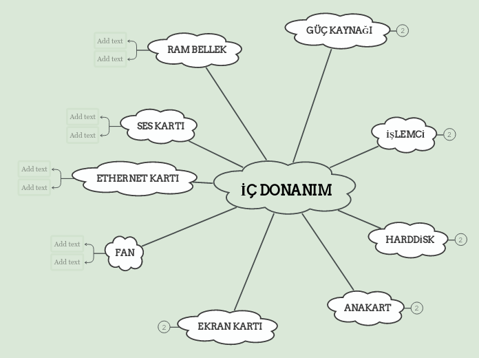 İÇ DONANIM 