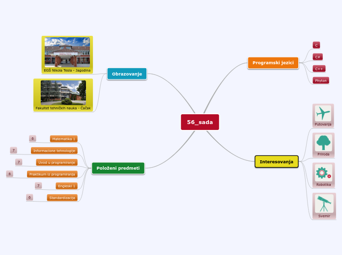 56_sada - Mind Map