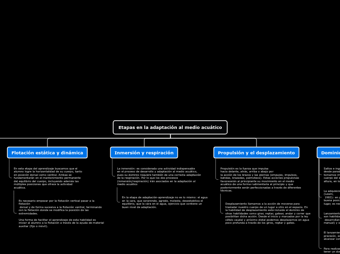 Etapas en la adaptación al medio acuático