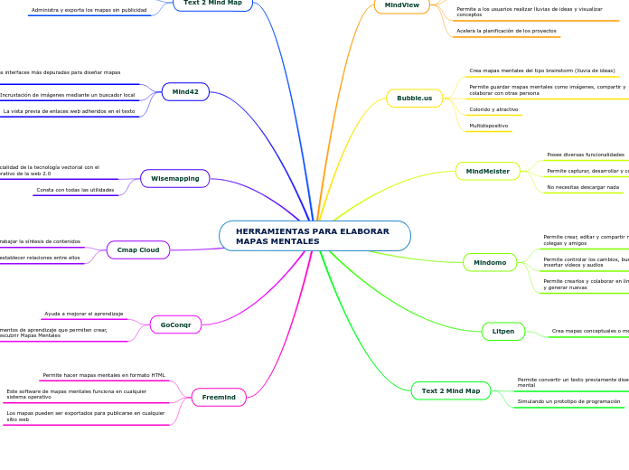 HERRAMIENTAS PARA ELABORAR MAPAS MENTALES