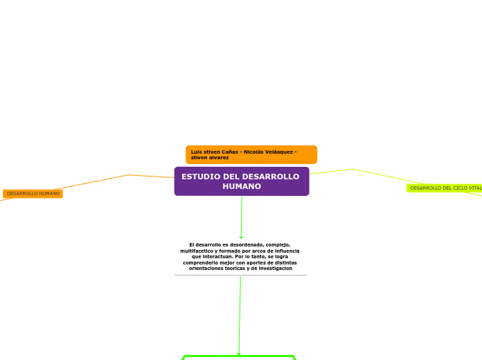 ESTUDIO DEL DESARROLLO HUMANO