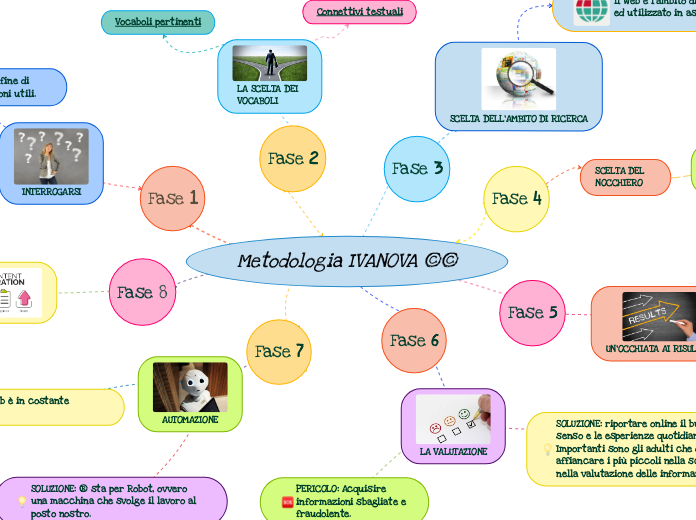 Metodologia IVANOVA ©©