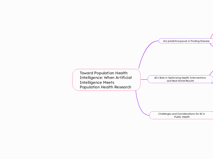 Toward Population Health Intelligence: When Artificial Intelligence Meets Population Health Research