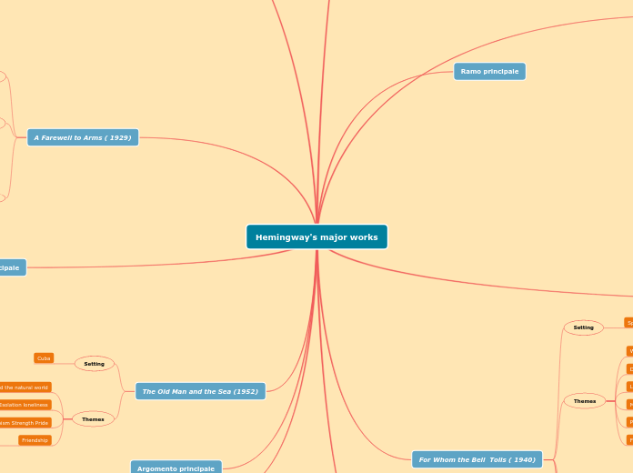 Hemingway's major works