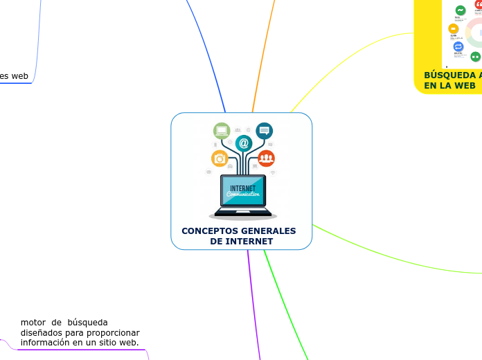 CONCEPTOS GENERALES  DE INTERNET