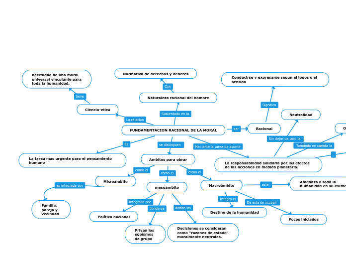 FUNDAMENTACION RACIONAL DE LA MORAL