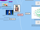 Amanda - Mind Map