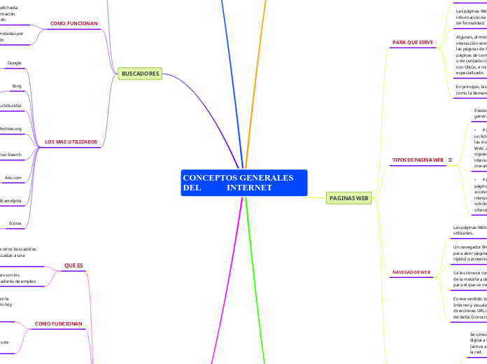 CONCEPTOS GENERALES DEL            INTERNET