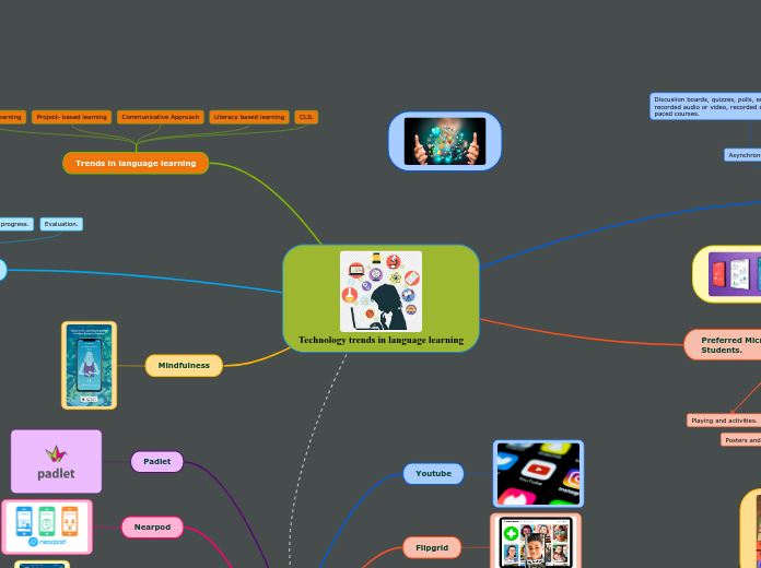 Technology trends in language learning