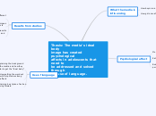 Thesis: The media's ideal body 
image has ...- Mind Map