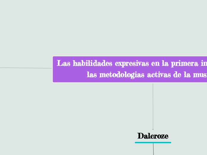 Las habilidades expresivas en la primera infancia bajo las metodologias activas de la musica.