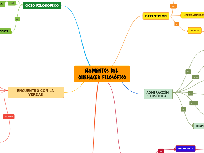 ELEMENTOS DEL QUEHACER FILOSÓFICO