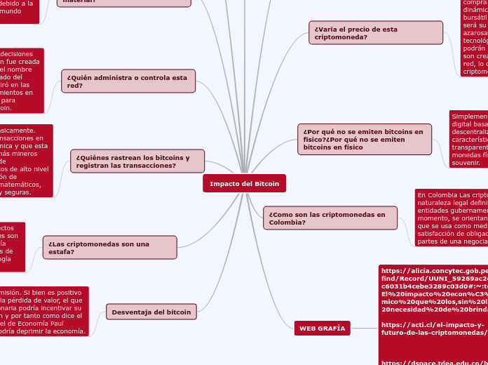 Impacto del Bitcoin