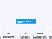 documentos comerciales
