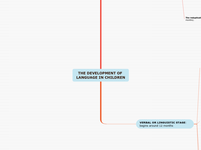 THE DEVELOPMENT OF LANGUAGE IN CHILDREN