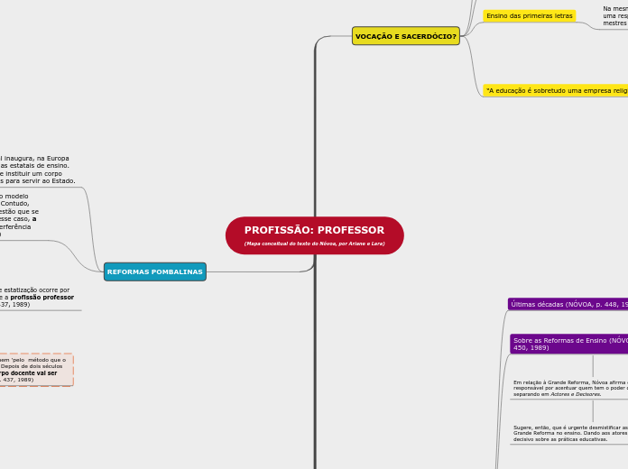 PROFISSÃO: PROFESSOR
(Mapa conceitual d...- Mapa Mental