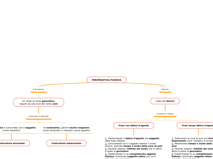 PERIFRASTICA PASSIVA