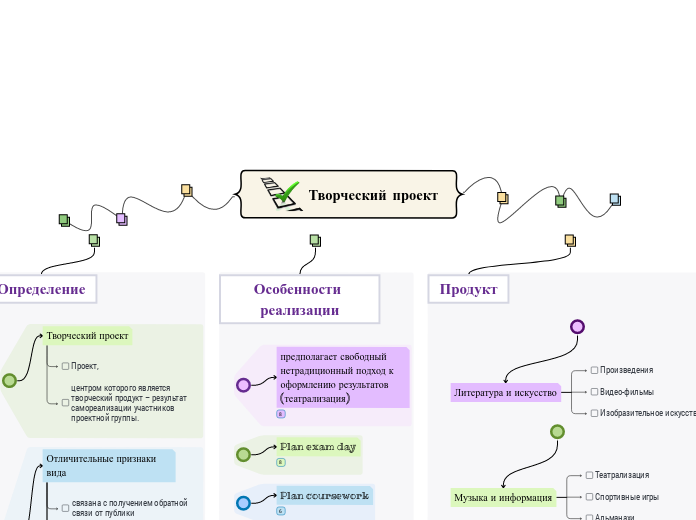 Творческий проект - Mind Map