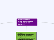 Clasificacion y Caracteristicas de las Cuentas de Balance