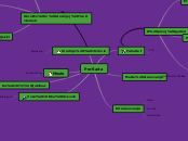 Pre-Sada - Mind Map