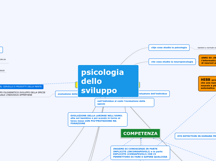 psicologia dello sviluppo