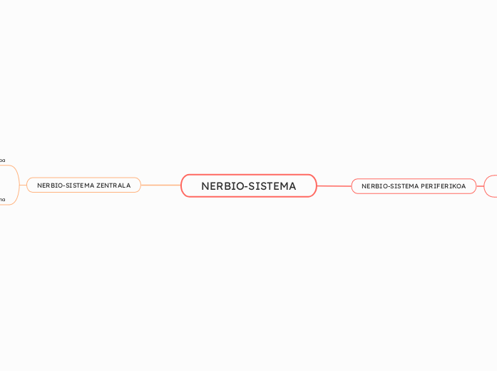 NERBIO-SISTEMA