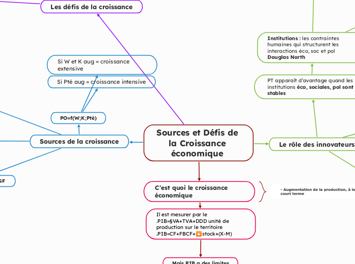 Sources et Défis de la Croissance économique 