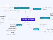 Climate chamber - Mind Map