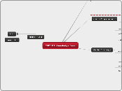 CSC 101 Knowladge Base 