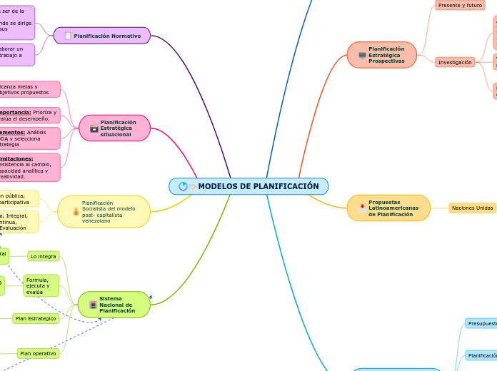 MODELOS DE PLANIFICACIÓN